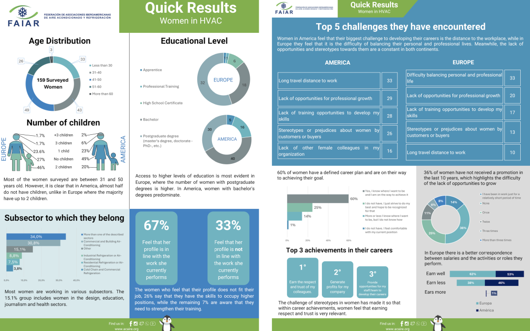 Women in HVAC: survey results